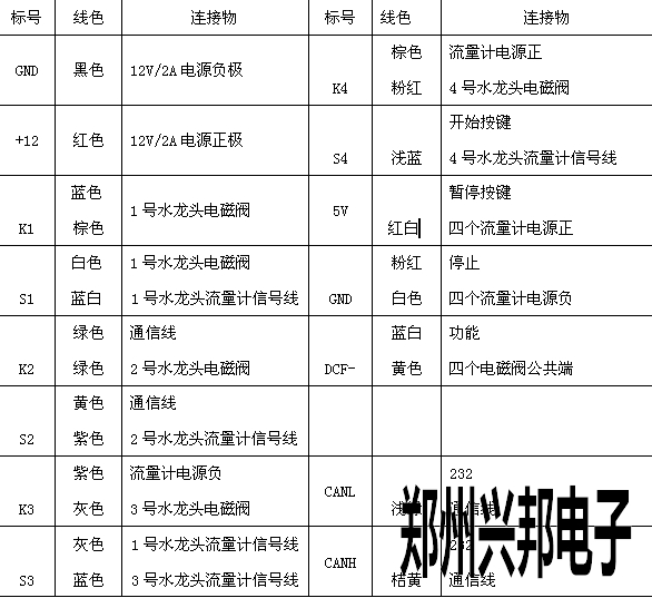 4G物聯(lián)網(wǎng)水控機