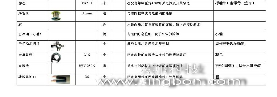 食堂售飯、消費、水控等系統(tǒng)施工中所需要的材料規(guī)格清單